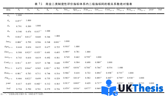 企業(yè)管理論文參考