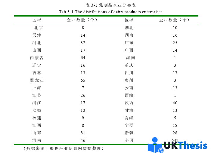 市場(chǎng)營(yíng)銷論文怎么寫