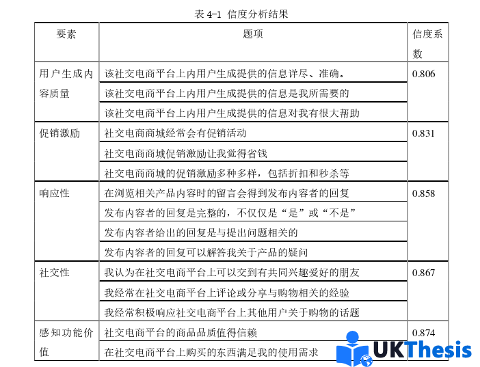 電子商務(wù)論文參考