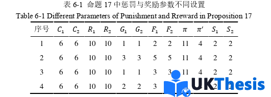 物流論文參考