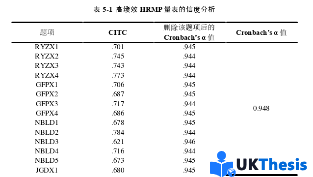 人力資源管理論文參考