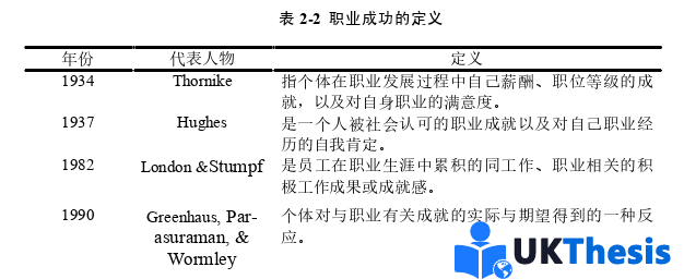 人力資源管理論文怎么寫(xiě)