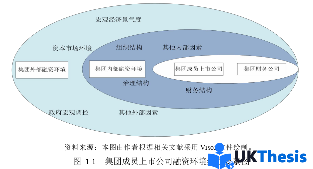 財務(wù)管理論文參考