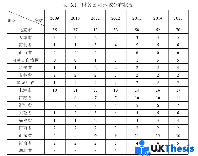 財務(wù)管理論文怎么寫