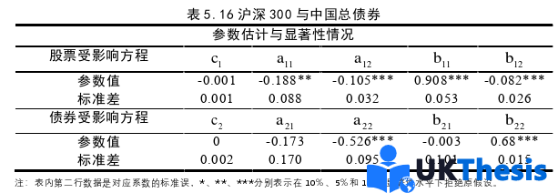 金融論文參考