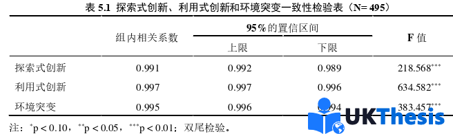 企業(yè)管理論文參考