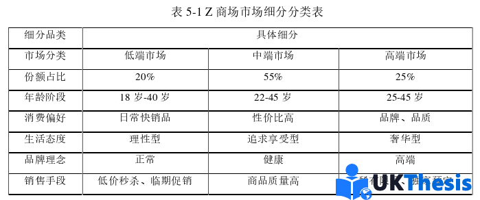 市場營銷論文參考