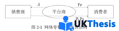 電子商務(wù)論文怎么寫(xiě)