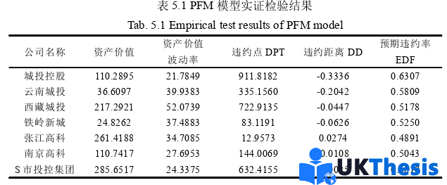 金融論文參考