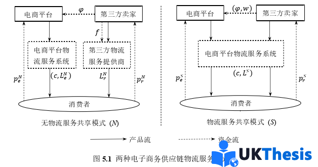 電子商務(wù)論文參考