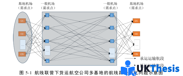 物流論文參考