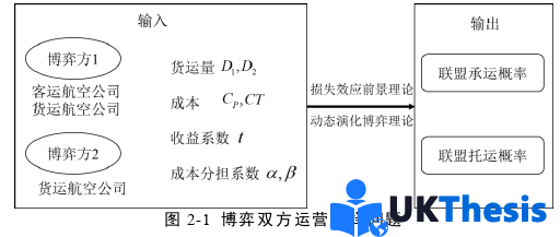 物流論文怎么寫