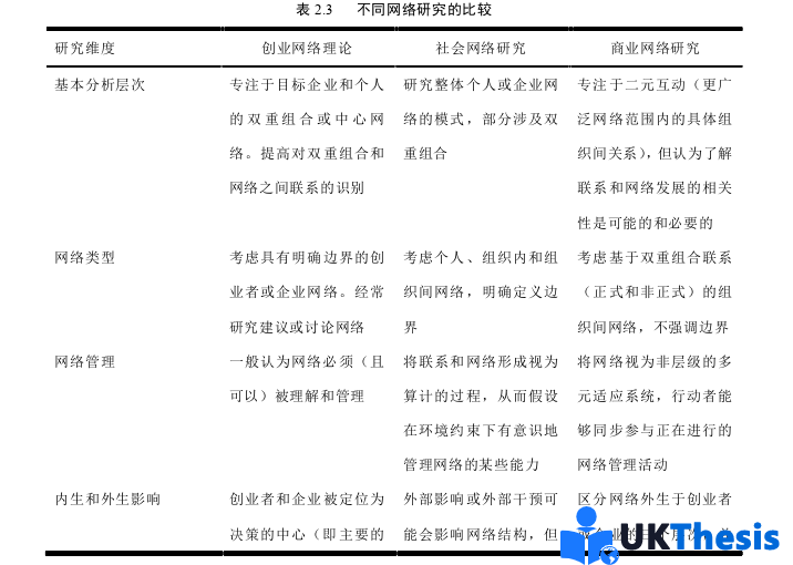 企業(yè)管理論文參考