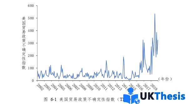 金融論文參考