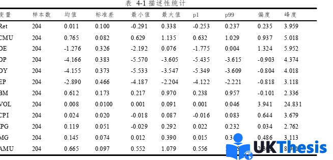 金融論文怎么寫(xiě)