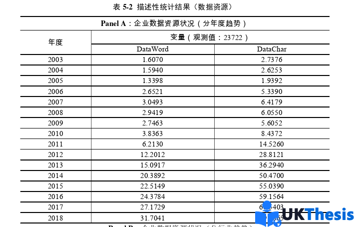 財(cái)務(wù)管理論文參考