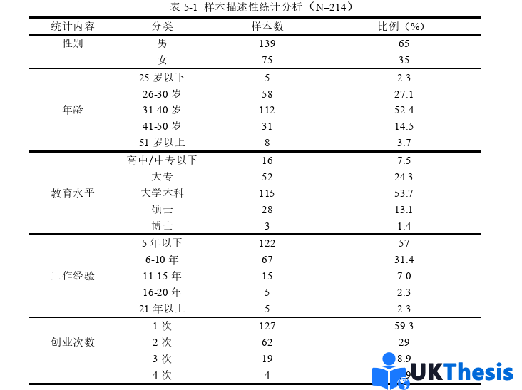 企業(yè)管理論文參考