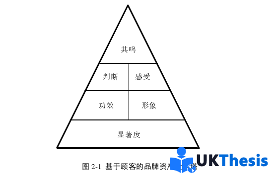 電子商務(wù)論文參考