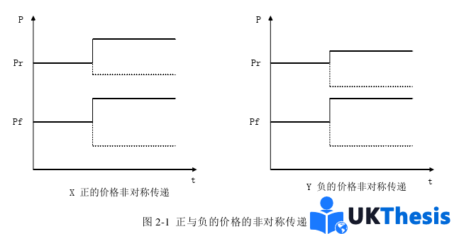 物流論文怎么寫