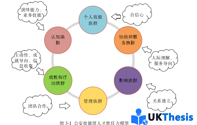 人力資源管理論文參考