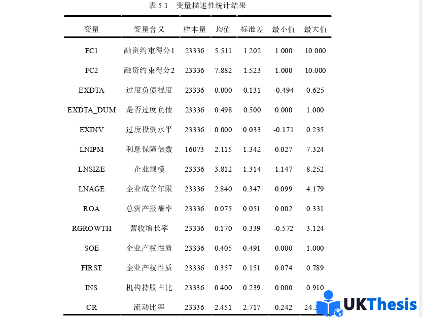 金融論文參考