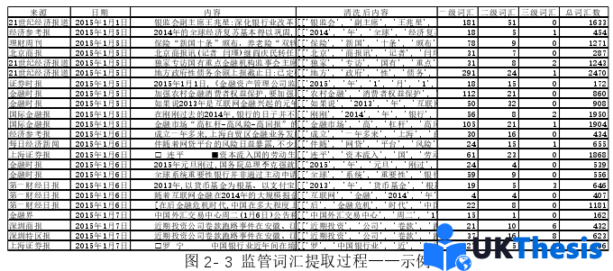 金融論文怎么寫(xiě)