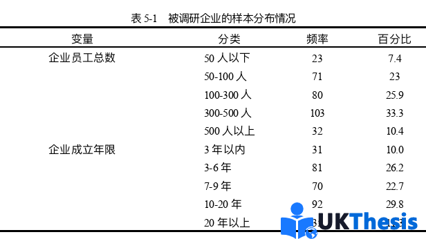 企業(yè)管理論文參考