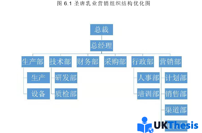 市場營銷論文參考