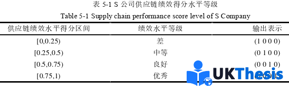 電子商務(wù)論文參考