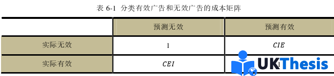 電子商務(wù)論文參考