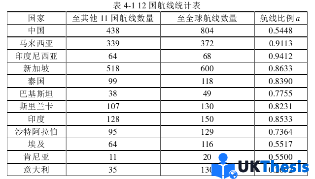 物流論文參考