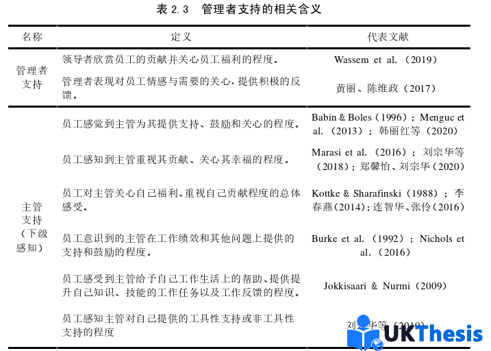 人力資源管理論文怎么寫