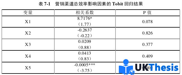 市場營銷論文參考