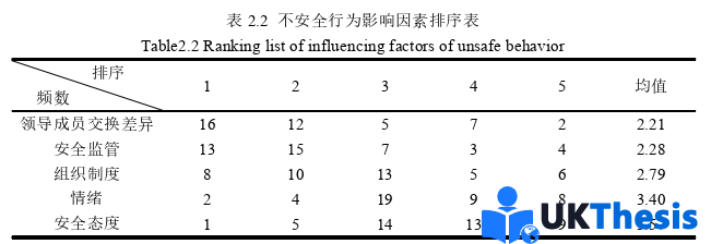 企業(yè)管理論文怎么寫