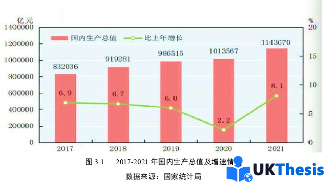 市場營銷論文參考