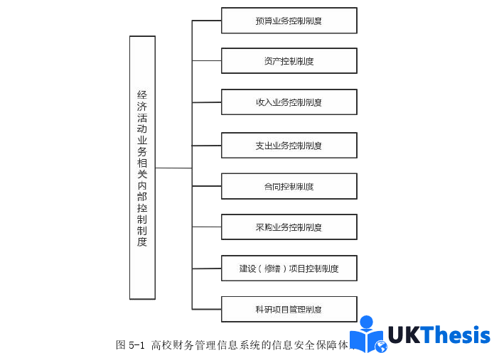 財務管理論文參考