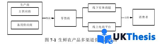 物流論文參考