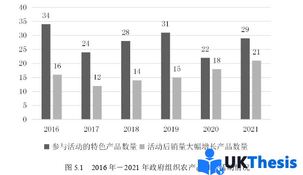 電子商務(wù)論文參考