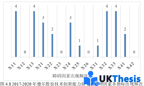 企業(yè)管理論文參考