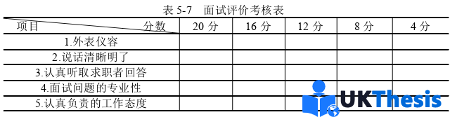 人力資源管理論文參考