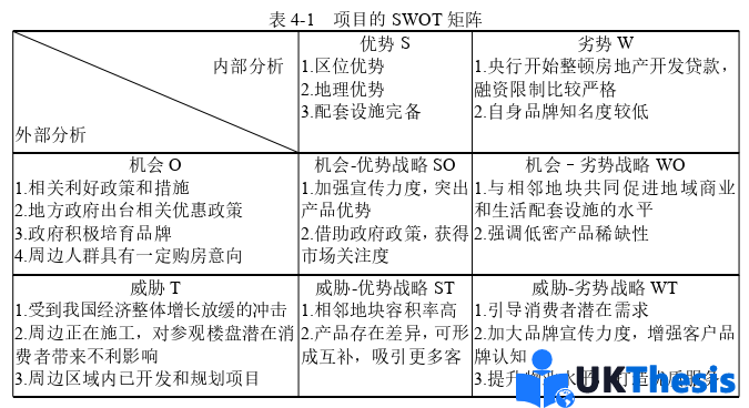 市場(chǎng)營(yíng)銷論文參考