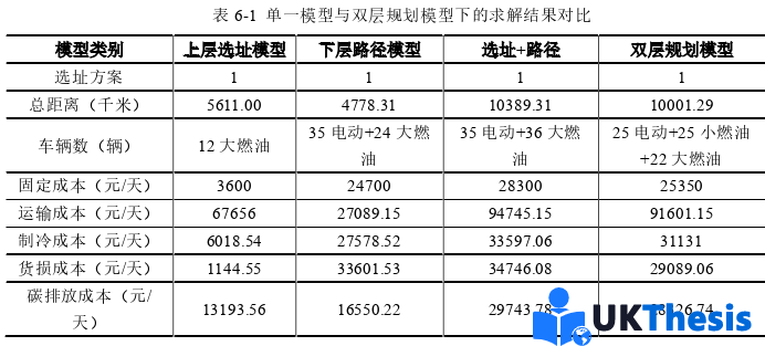 物流論文參考