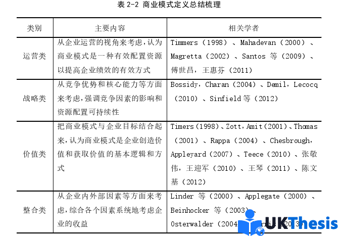 電子商務論文怎么寫