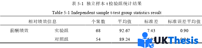 企業(yè)管理論文參考