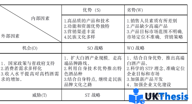 市場(chǎng)營(yíng)銷(xiāo)論文怎么寫(xiě)