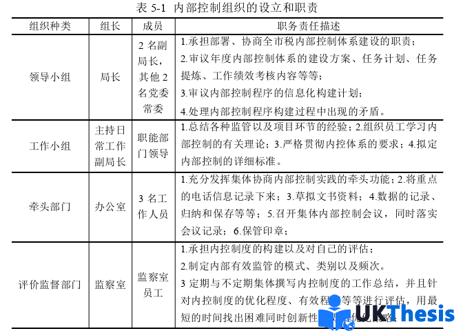 財(cái)務(wù)管理論文參考