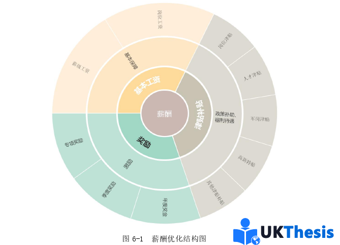 人力資源管理論文參考