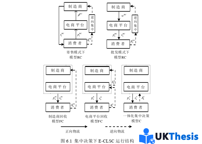 物流論文參考