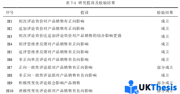 電子商務(wù)論文參考