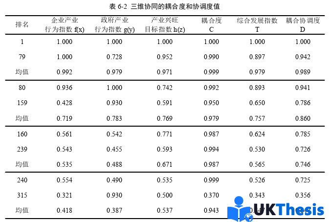 企業(yè)管理論文參考